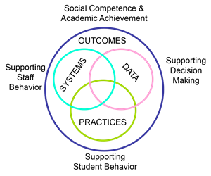Circles Circles